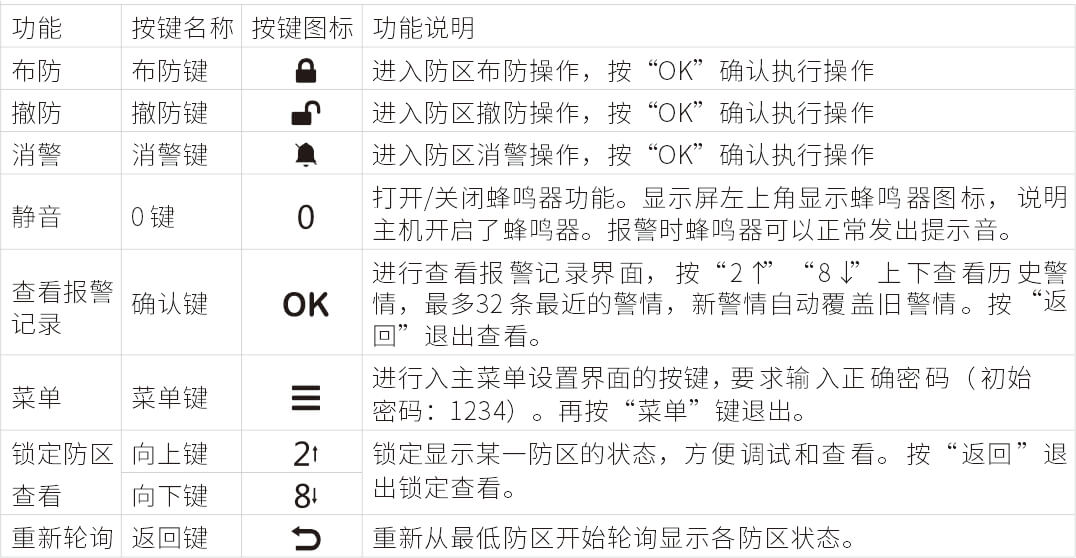 AN-Z800系列张力电子围栏产品手册 AN-Z800系列张力电子围栏产品手册