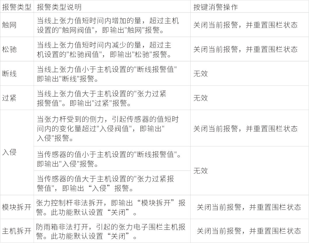 AN-Z800系列张力电子围栏产品手册 AN-Z800系列张力电子围栏产品手册