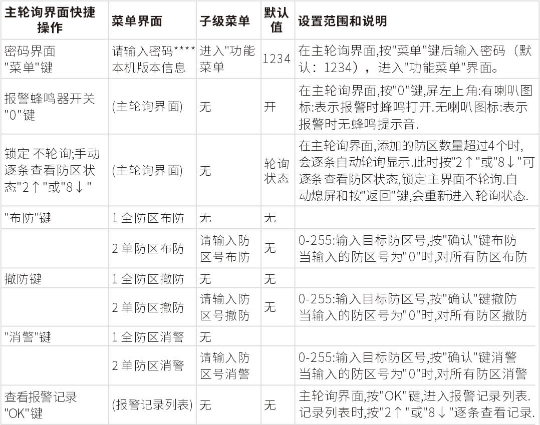 AN-Z800系列张力电子围栏产品手册 AN-Z800系列张力电子围栏产品手册