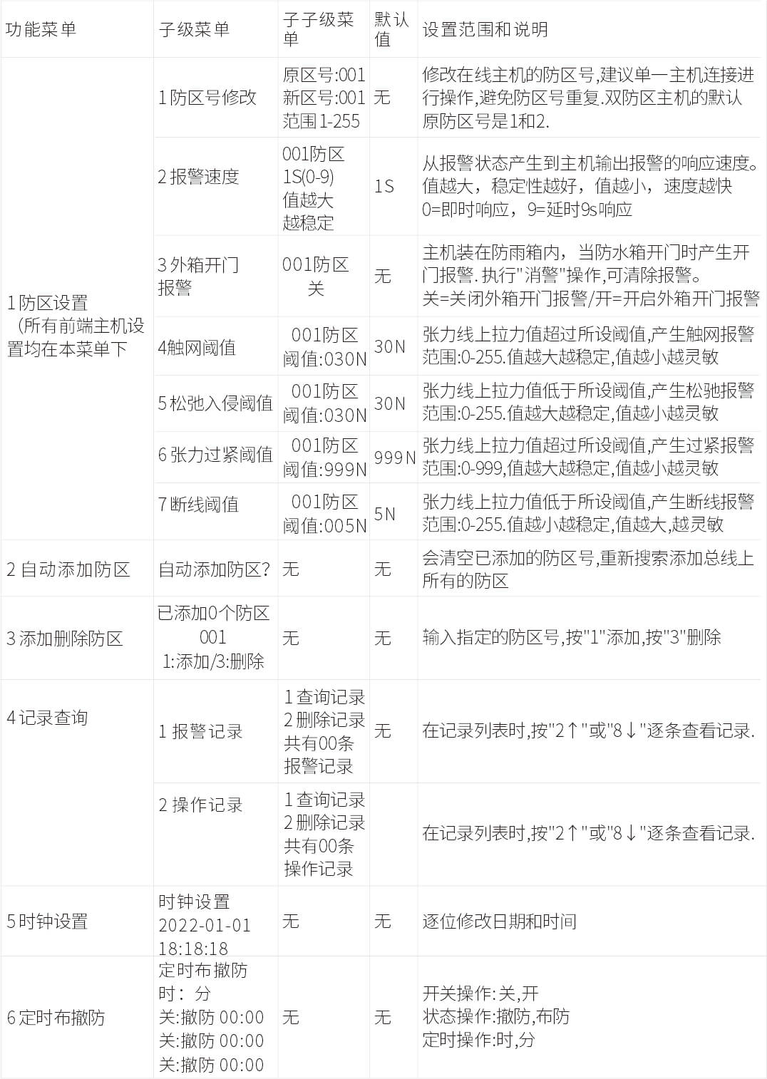 AN-Z800系列张力电子围栏产品手册 AN-Z800系列张力电子围栏产品手册
