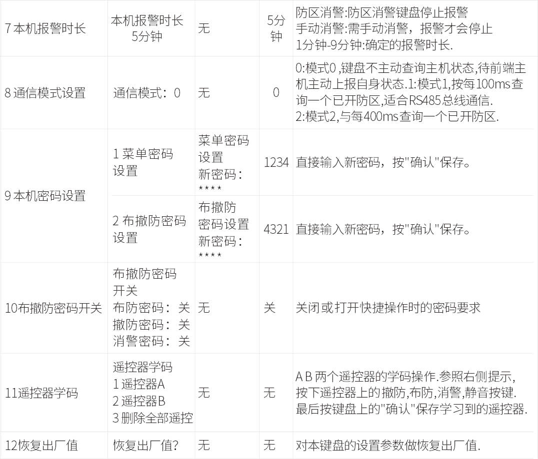 AN-Z800系列张力电子围栏产品手册 AN-Z800系列张力电子围栏产品手册