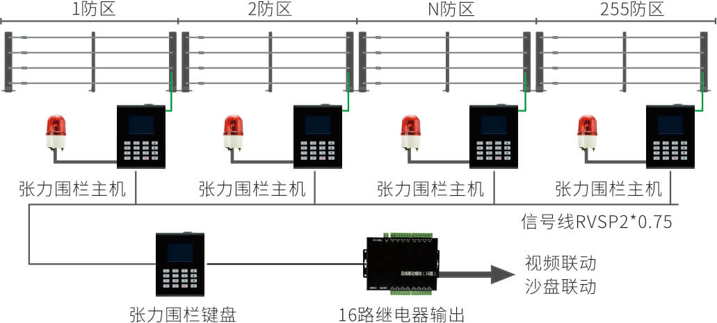 AN-Z800系列张力电子围栏产品手册 AN-Z800系列张力电子围栏产品手册