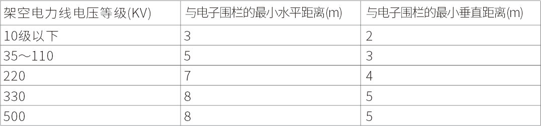 AN-Z800系列张力电子围栏产品手册 AN-Z800系列张力电子围栏产品手册