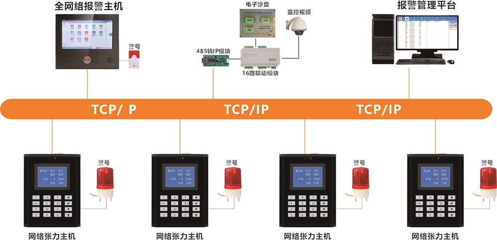 艾礼安周界入侵报警系统