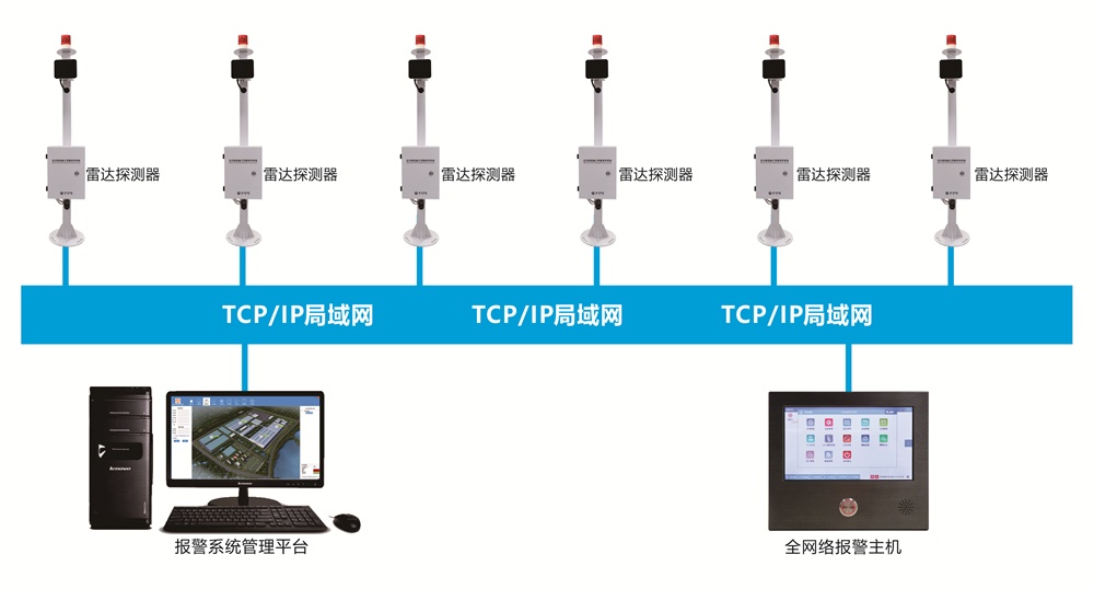 艾礼安周界入侵报警系统