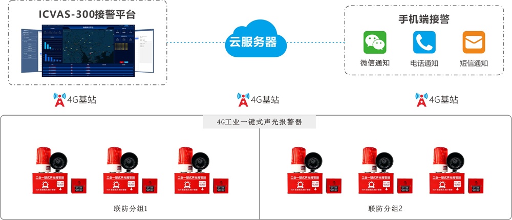 艾礼安4G智慧消防系统守护厂房安全