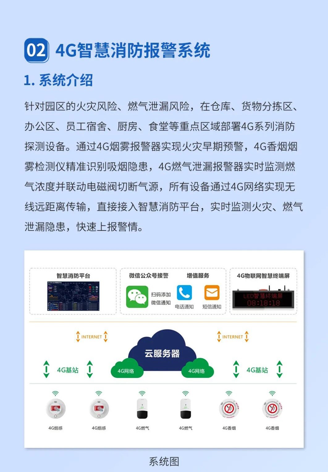 艾礼安物流园区数字融合报警方案                        