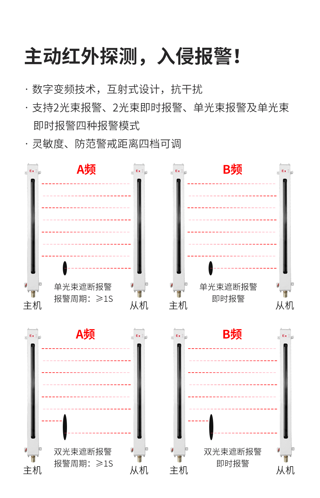 Ex系列防爆红外电子光栅