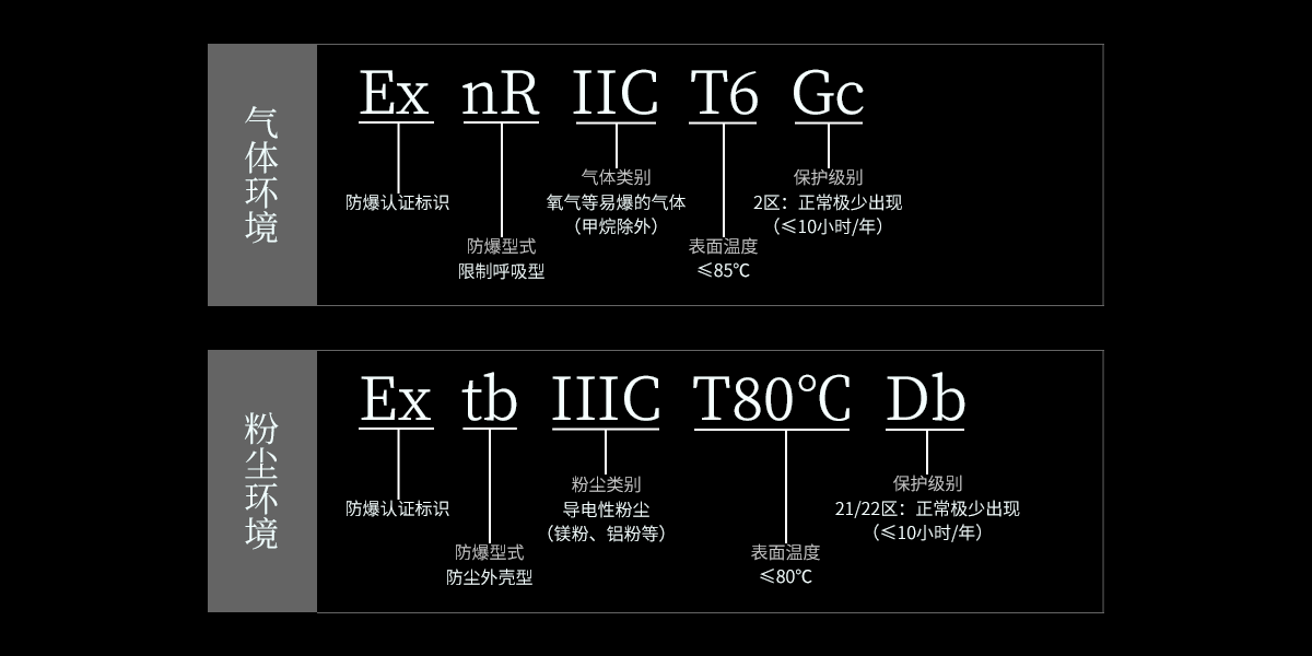Ex系列防爆红外对射