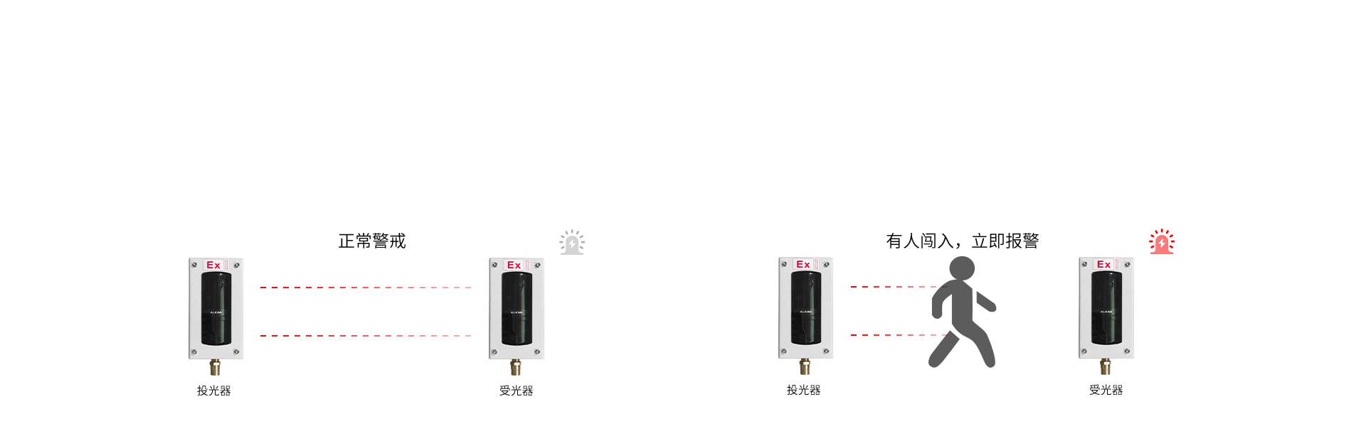Ex系列防爆红外对射