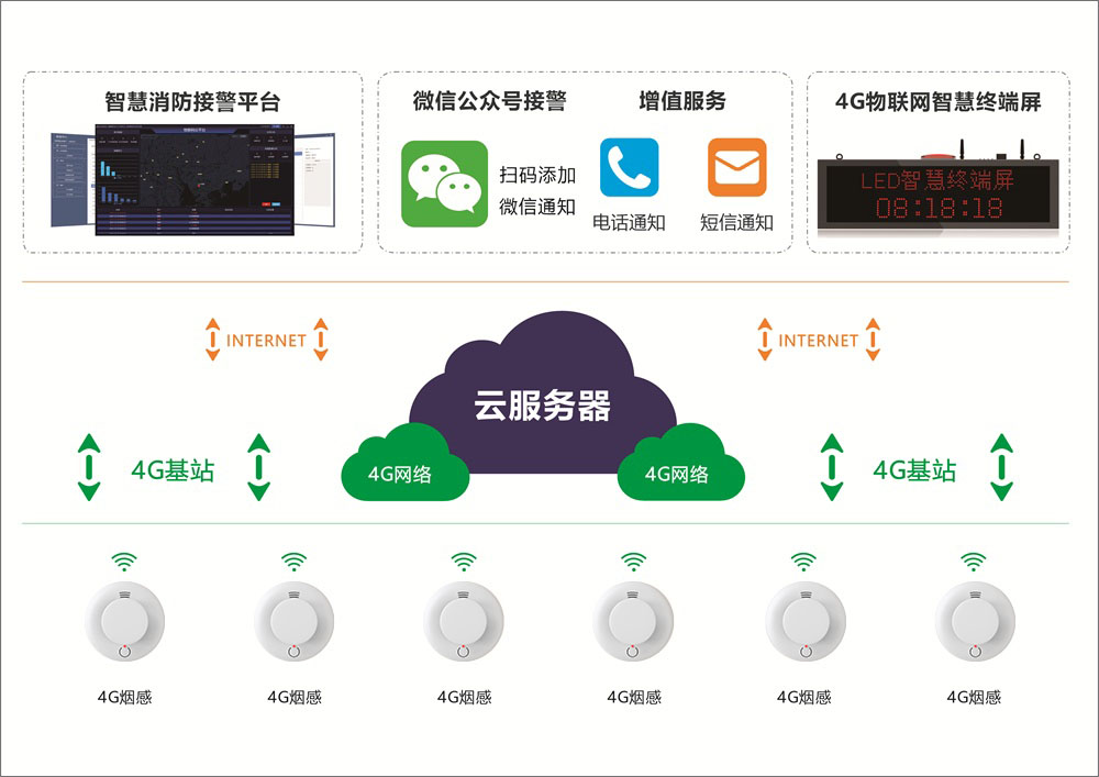 艾礼安4G智慧消防系统守护厂房安全 艾礼安4G智慧消防系统守护厂房安全
