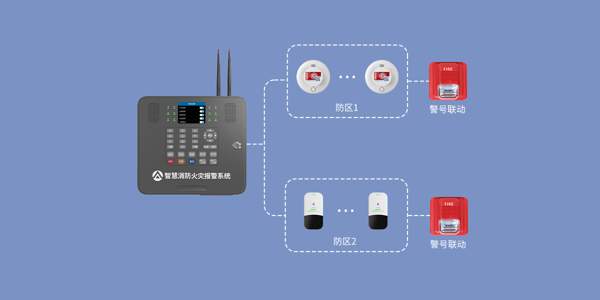 X300 智慧消防网关
