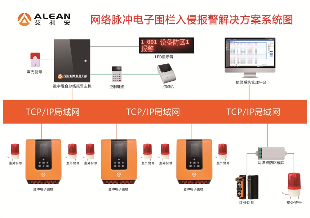 艾礼安现代化小区智慧报警升级方案 艾礼安现代化小区智慧报警升级方案