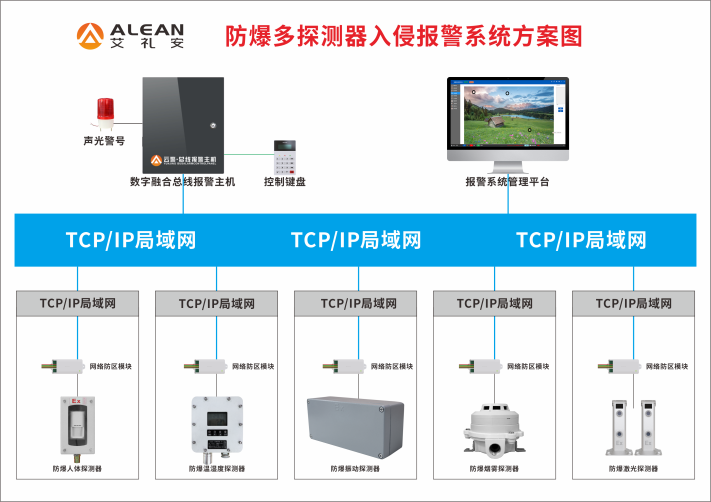 艾礼安防爆多探测器入侵报警解决方案 艾礼安防爆多探测器入侵报警解决方案