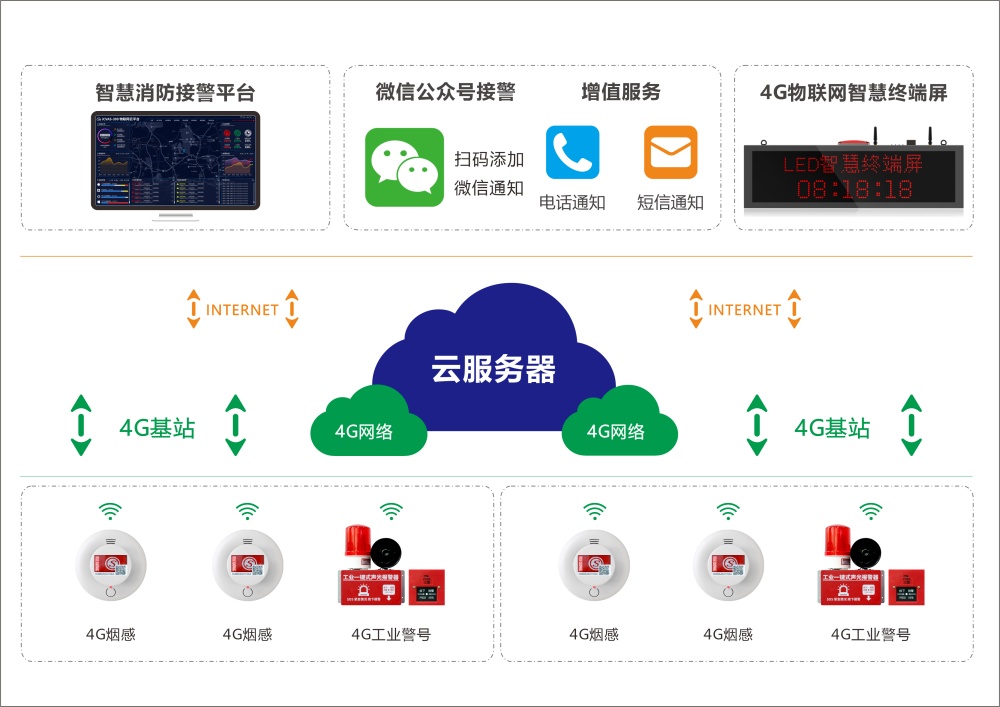 艾礼安4G物联网出租屋消防应急报警方案 艾礼安4G物联网出租屋消防应急报警方案