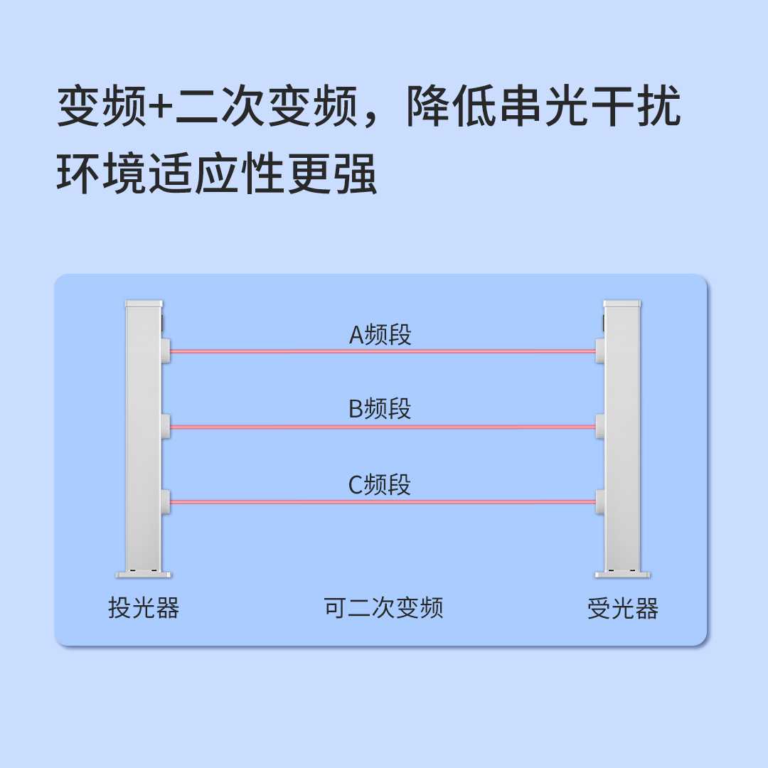 一文读懂什么是激光对射？